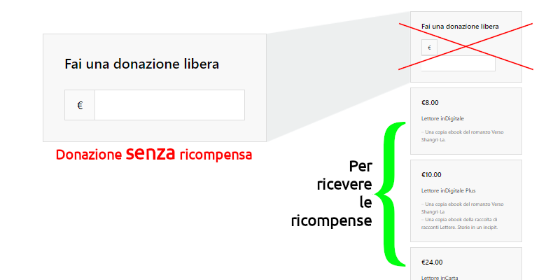 Come scegliere le ricompense